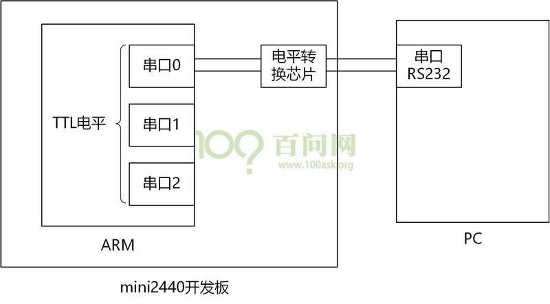 這裡寫圖片描述