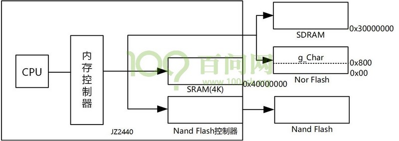 这里写图片描述