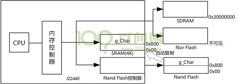 这里写图片描述