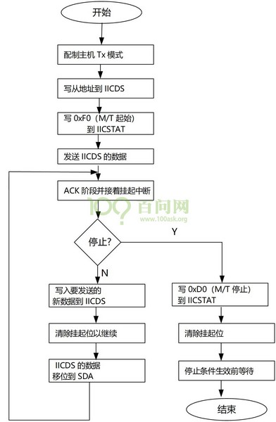 这里写图片描述