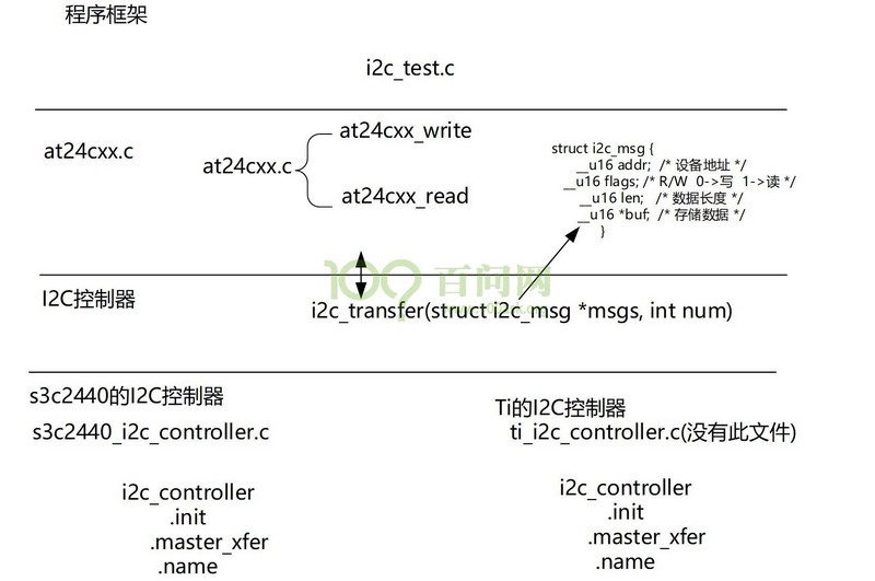 这里写图片描述