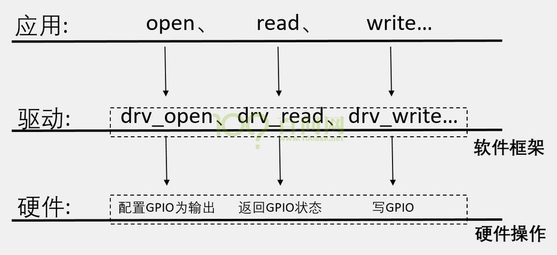 这里写图片描述