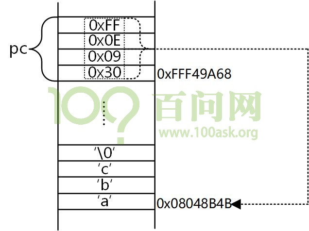 这里写图片描述