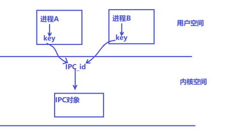 ProcessCommunication_Image022