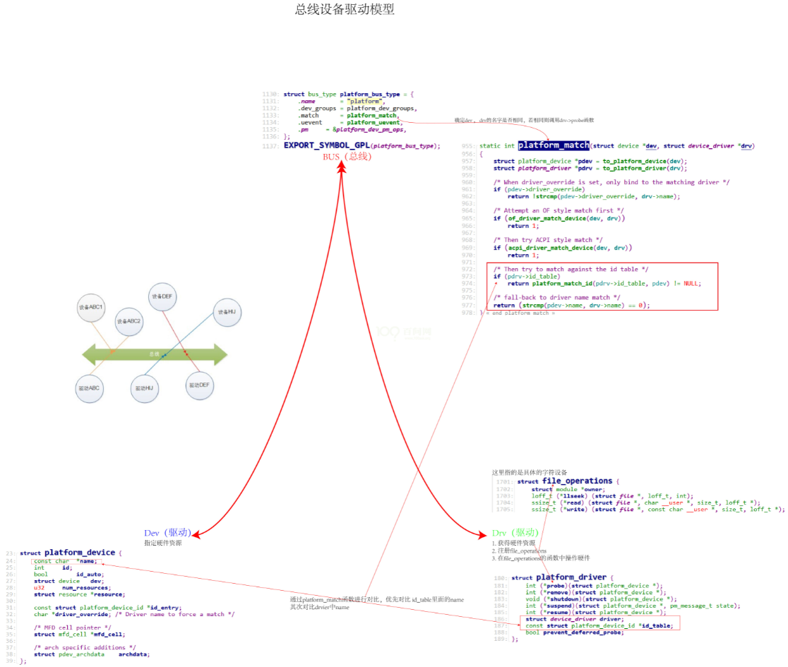 第一课_设备树的引入与体验(基于linux4.19内核版本)